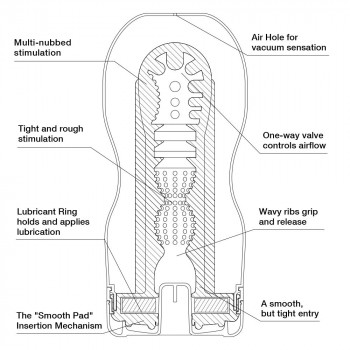 Мастурбатор Original Vacuum Cup U.S.